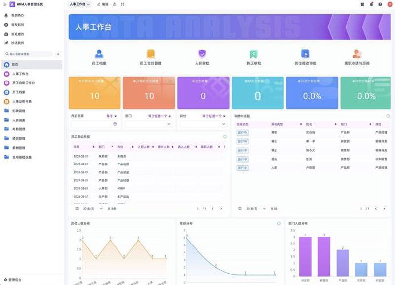 OA系统开发——企业效能倍增的新引擎